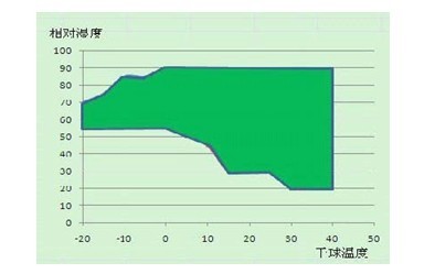 哈爾濱市小三調查